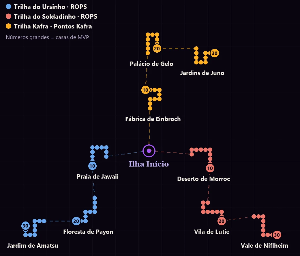 Mapa do Caminho da Fortuna: Ilha Início no centro e as três trilhas saindo dela